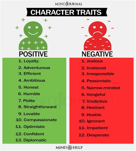 witch character traits